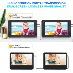 10.1" Dual Screen Portable DVD Player for Car with HDMI Input, Headrest Video Player with Headphones and Mounting Bracket, 5-Hour Rechargeable Battery